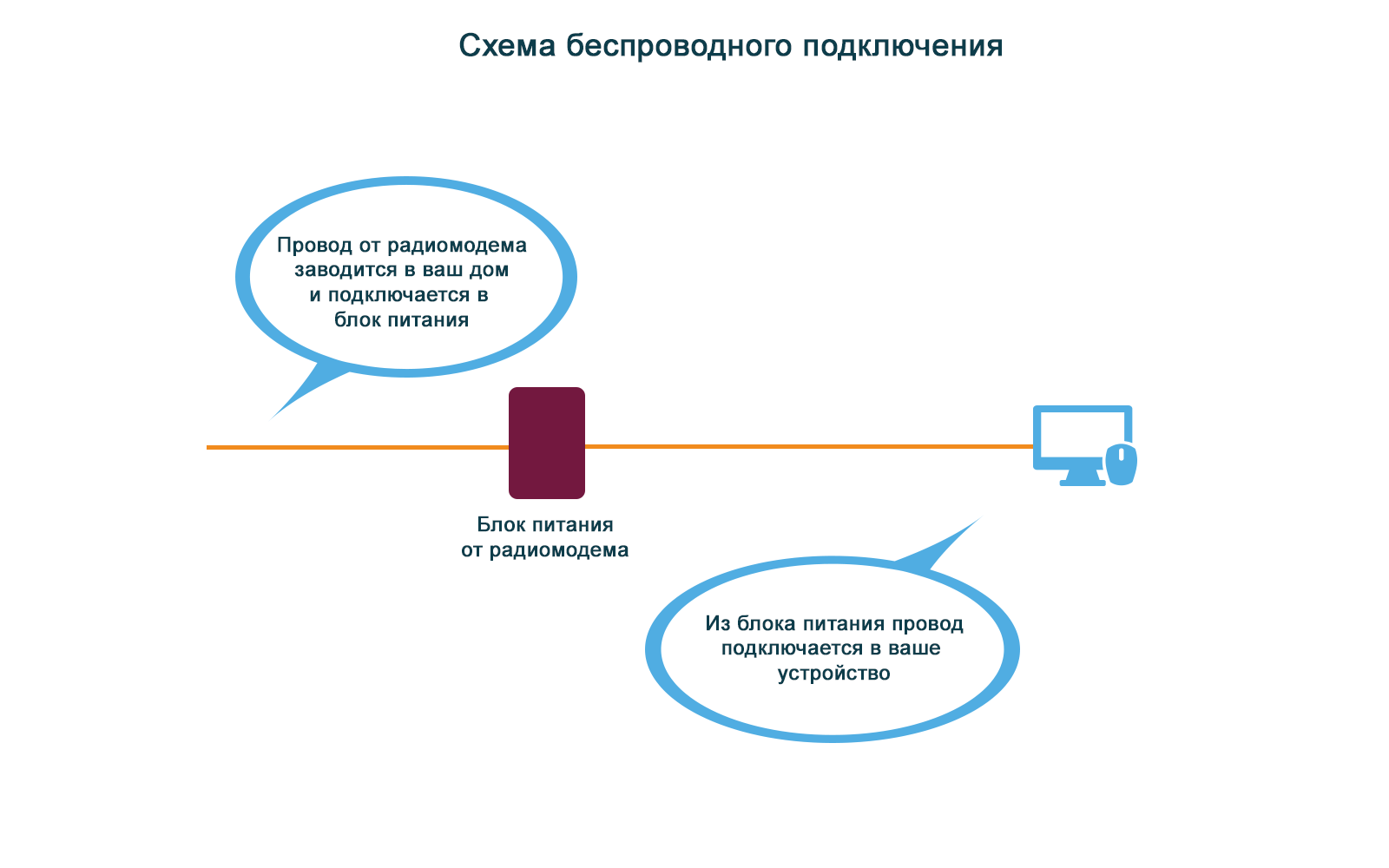 Схема подключения внутри дома